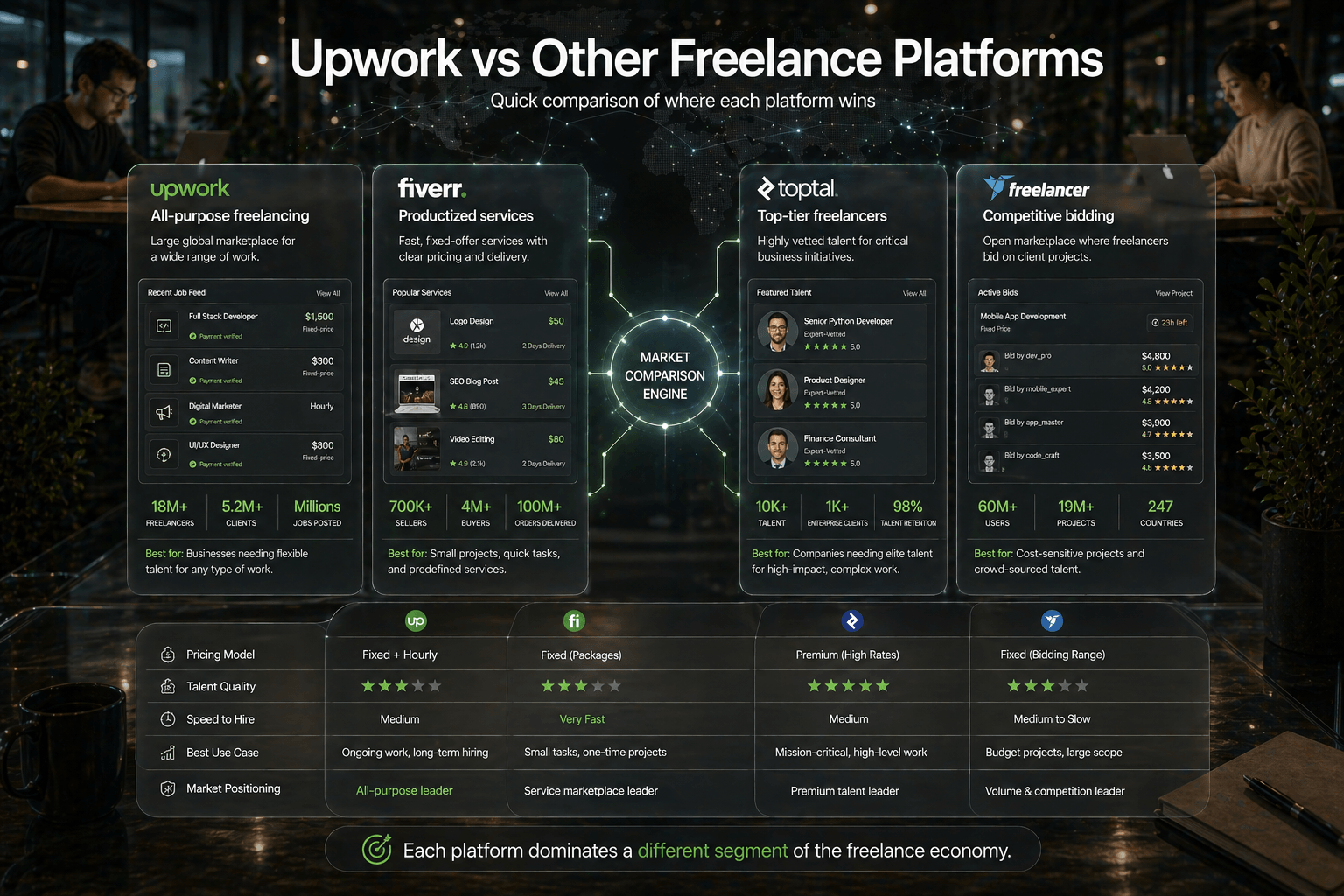 upwork-img-9
