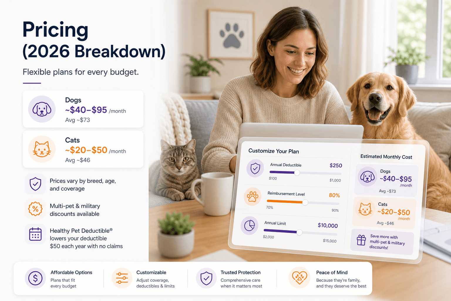 embrace-pet-insurance -img-6