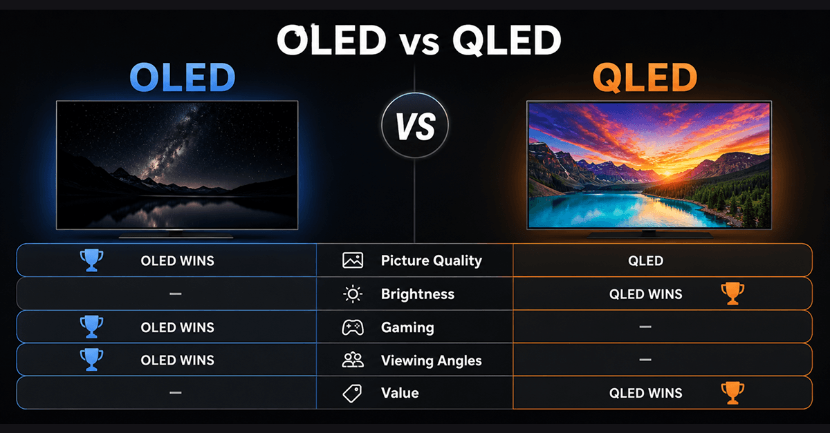 OLED vd QLED