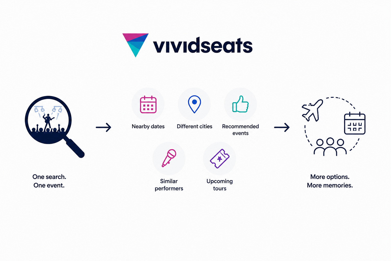 Vividseats-img-2
